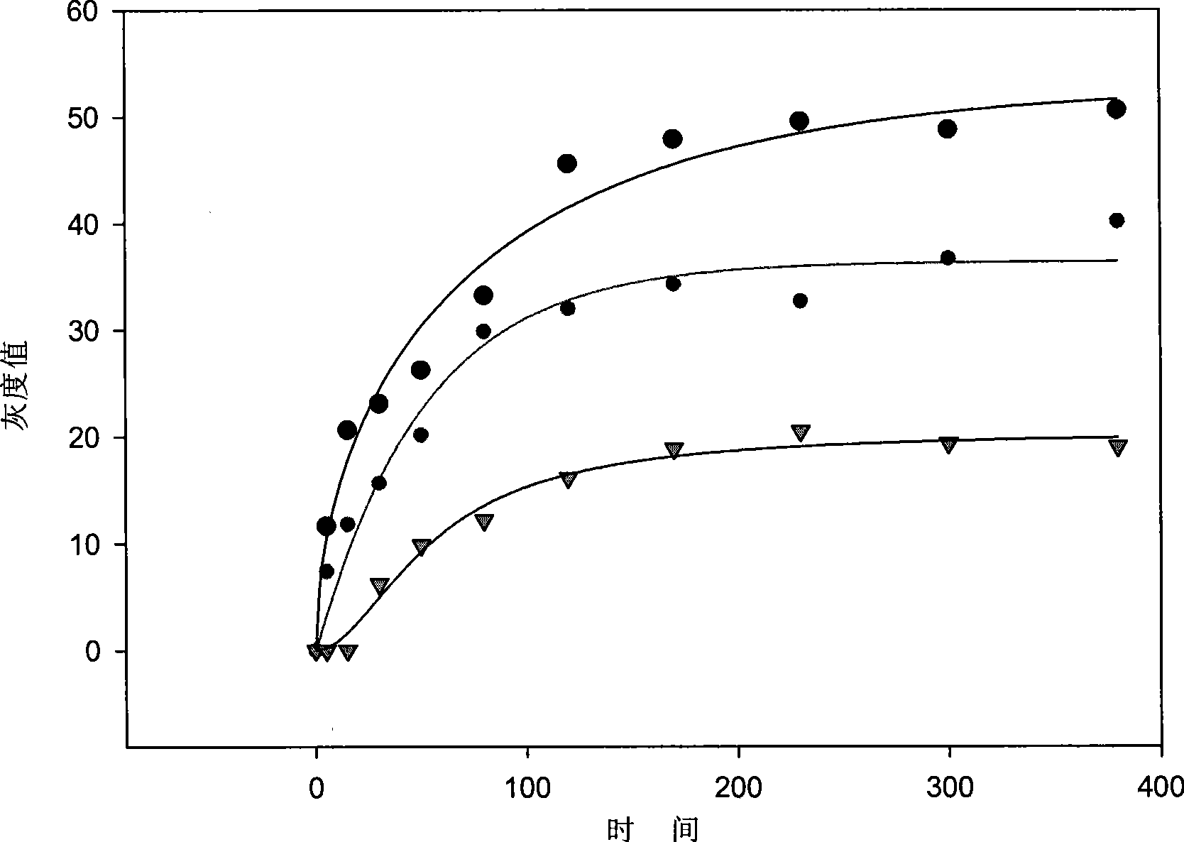 Method for detecting small molecule RNA chip by ELISA