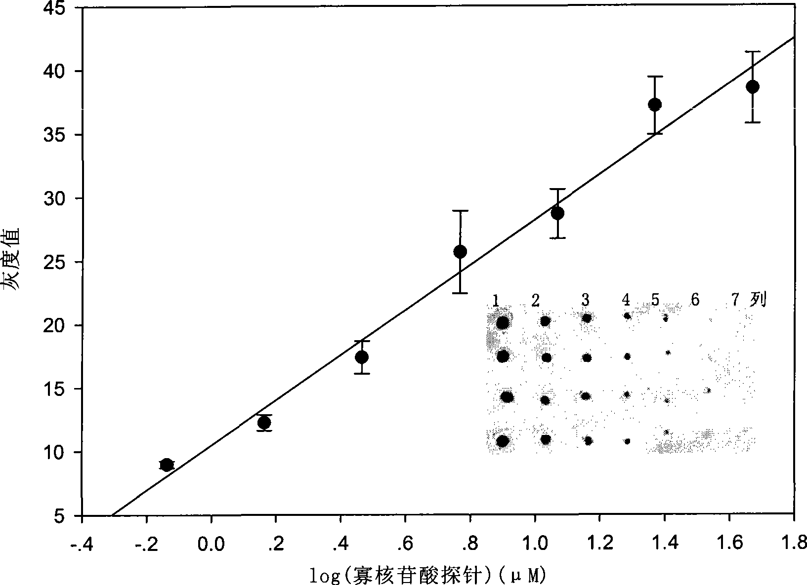 Method for detecting small molecule RNA chip by ELISA