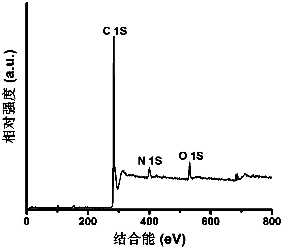 A method for preparing a high-performance nitrogen-doped porous carbon-supported PtNi alloy particle methanol fuel cell catalyst