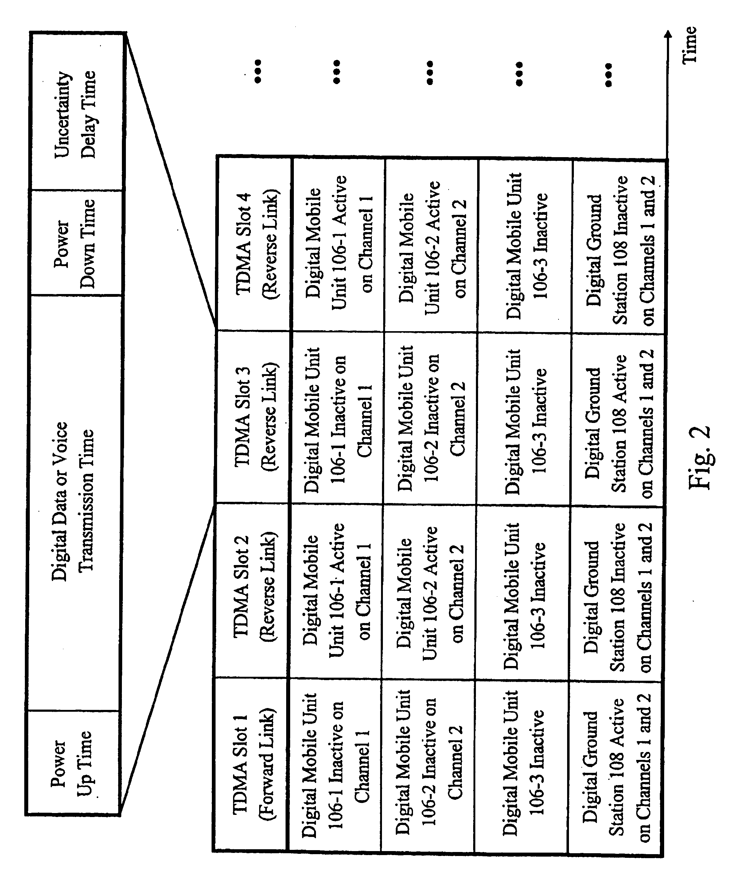 Spread spectrum digital data communication overlay system and method