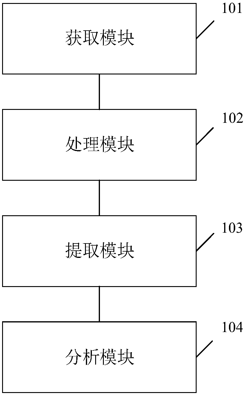 Human chromosome analysis device based on image recognition , apparatus and storage medium