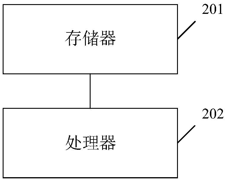 Human chromosome analysis device based on image recognition , apparatus and storage medium