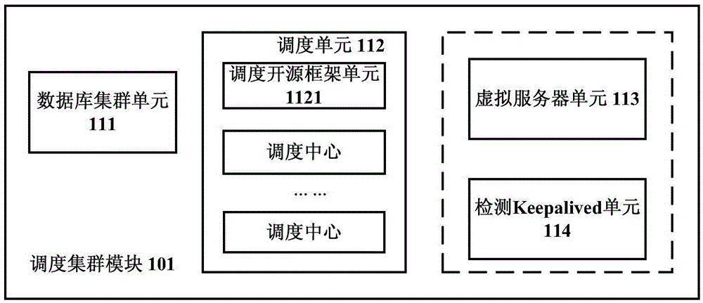 Data scheduling acquisition device and method