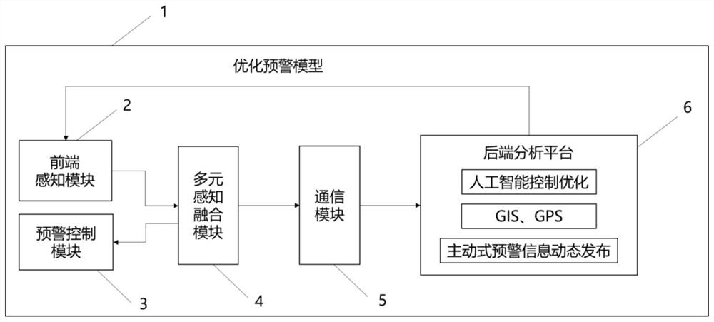 Method and system for safety early warning and control at non-signal-controlled intersections