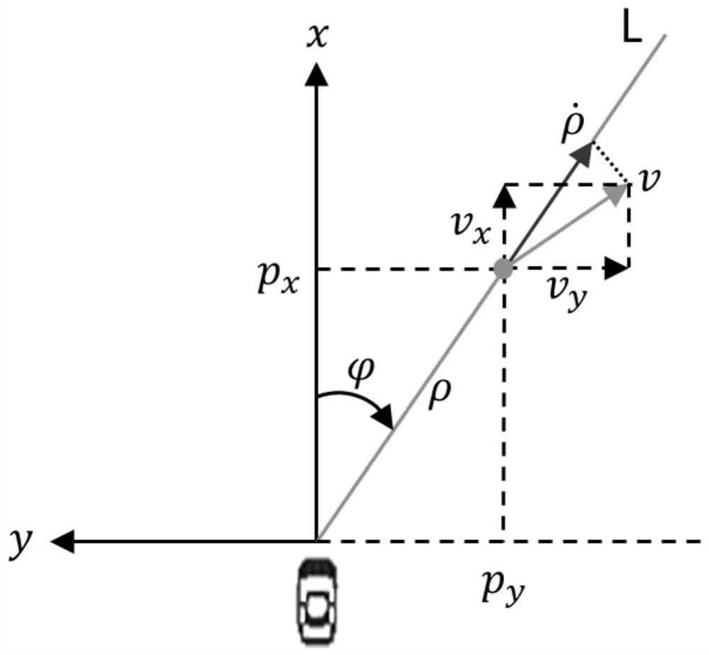 Method and system for safety early warning and control at non-signal-controlled intersections