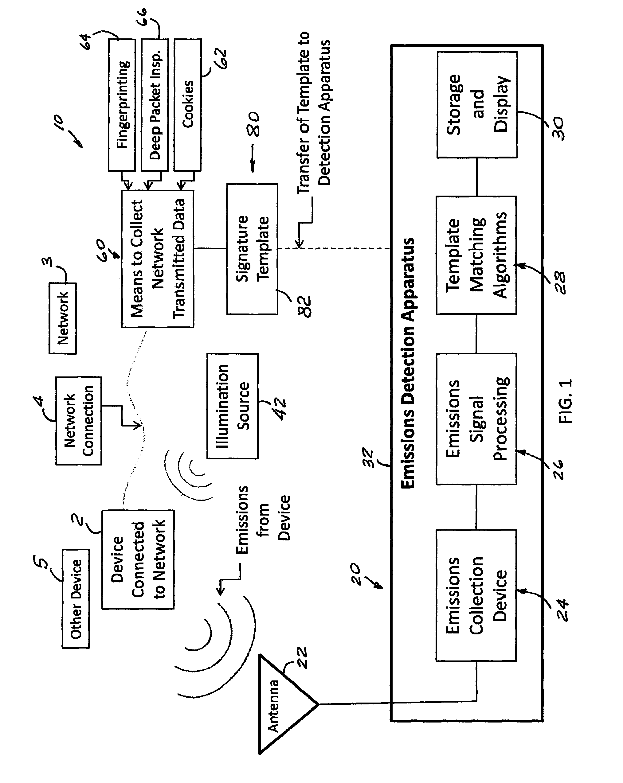 System and method for physically detecting, identifying, diagnosing and geolocating electronic devices connectable to a network