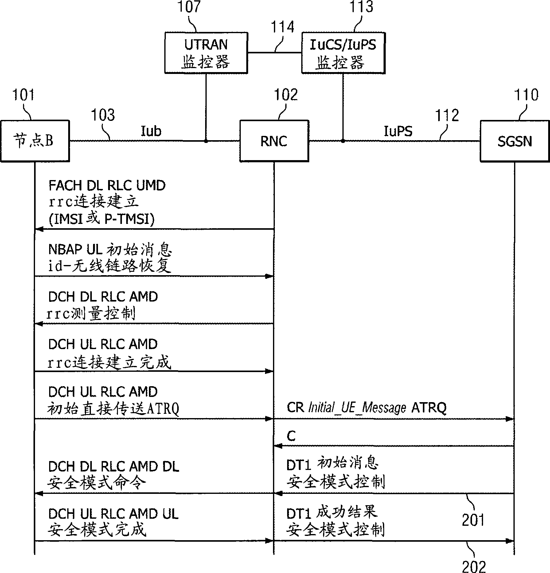 System and method for ciphering key forwarding and RRC packet deciphering in a UMTS monitoring system