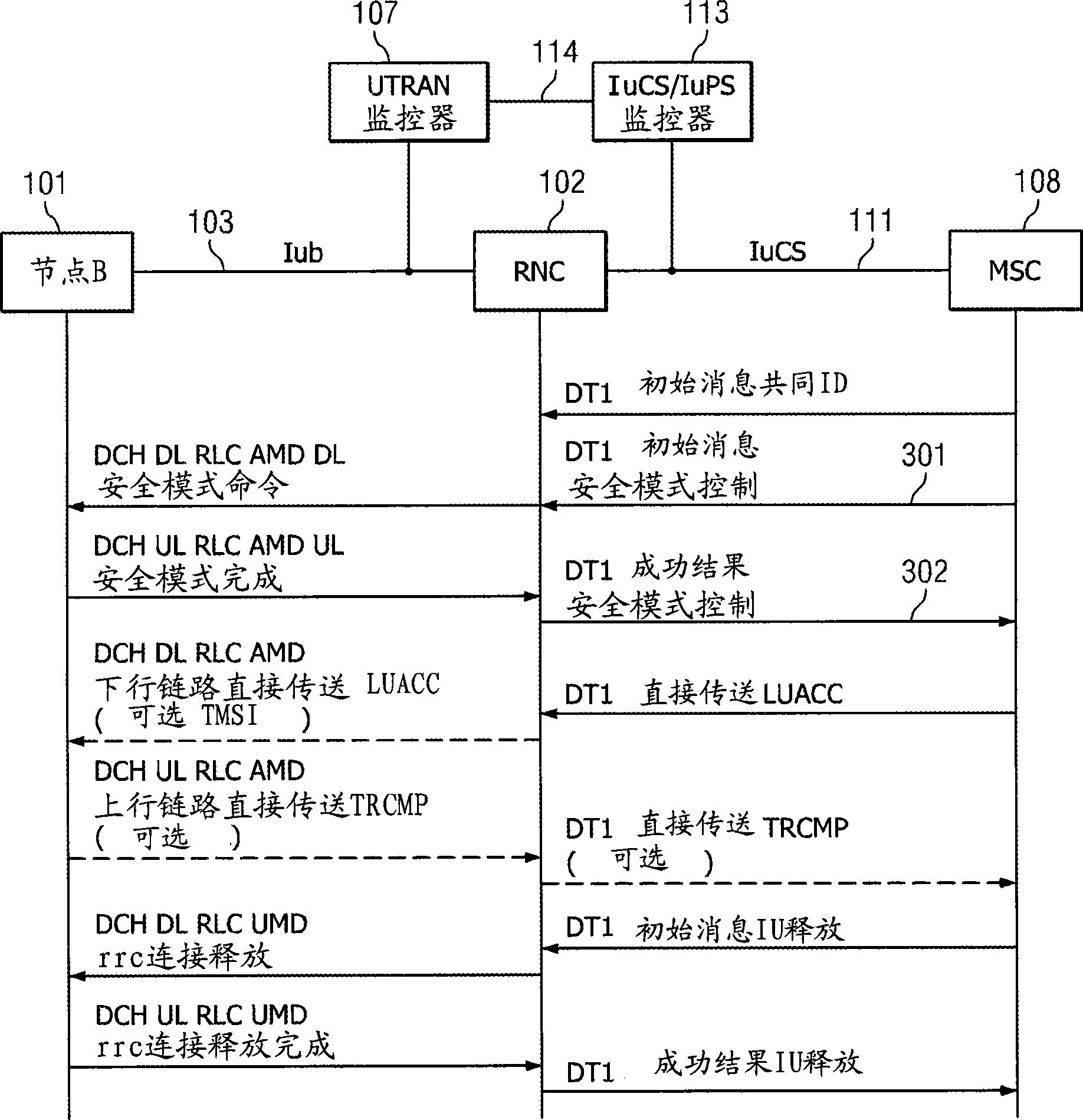 System and method for ciphering key forwarding and RRC packet deciphering in a UMTS monitoring system