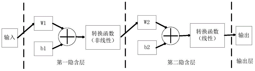 Optimal Method for Load Distribution of Ethylene Cracking Furnace Group