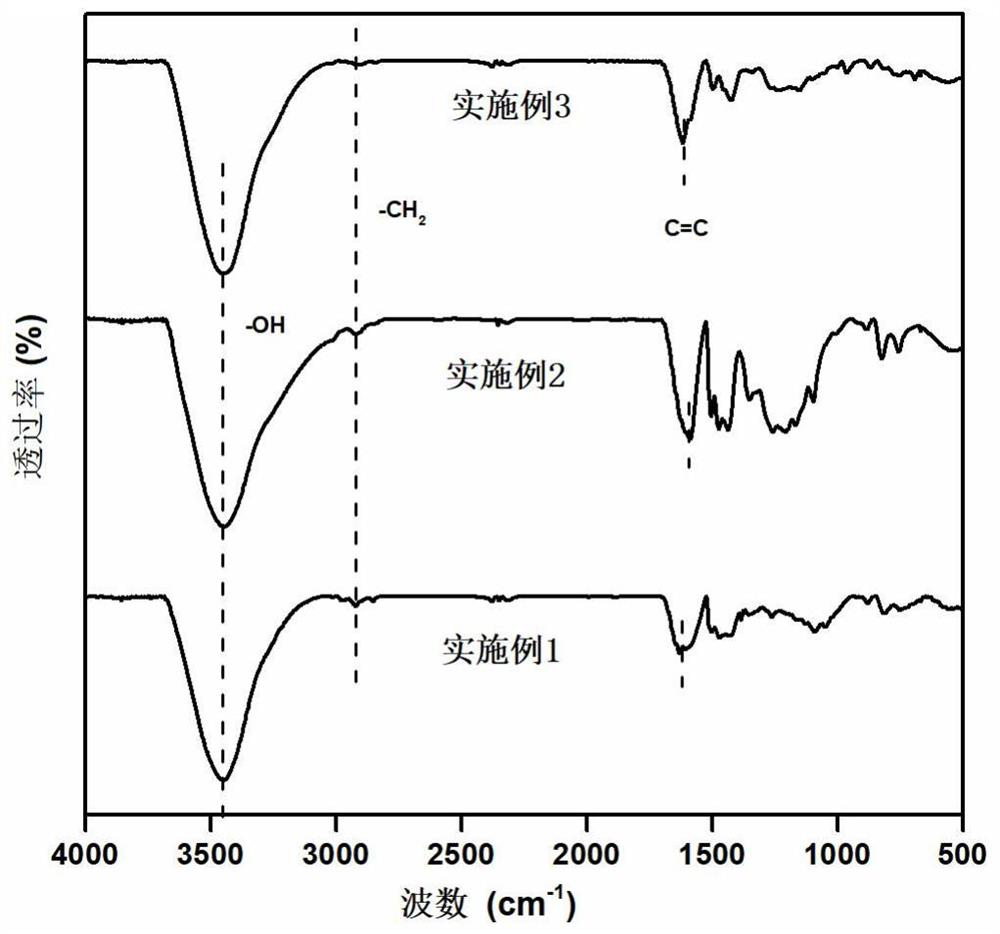 Cesium ion adsorbent as well as preparation method and application thereof