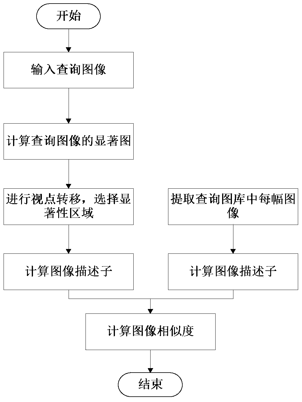 Visual saliency and visual phrase combined image retrieval method