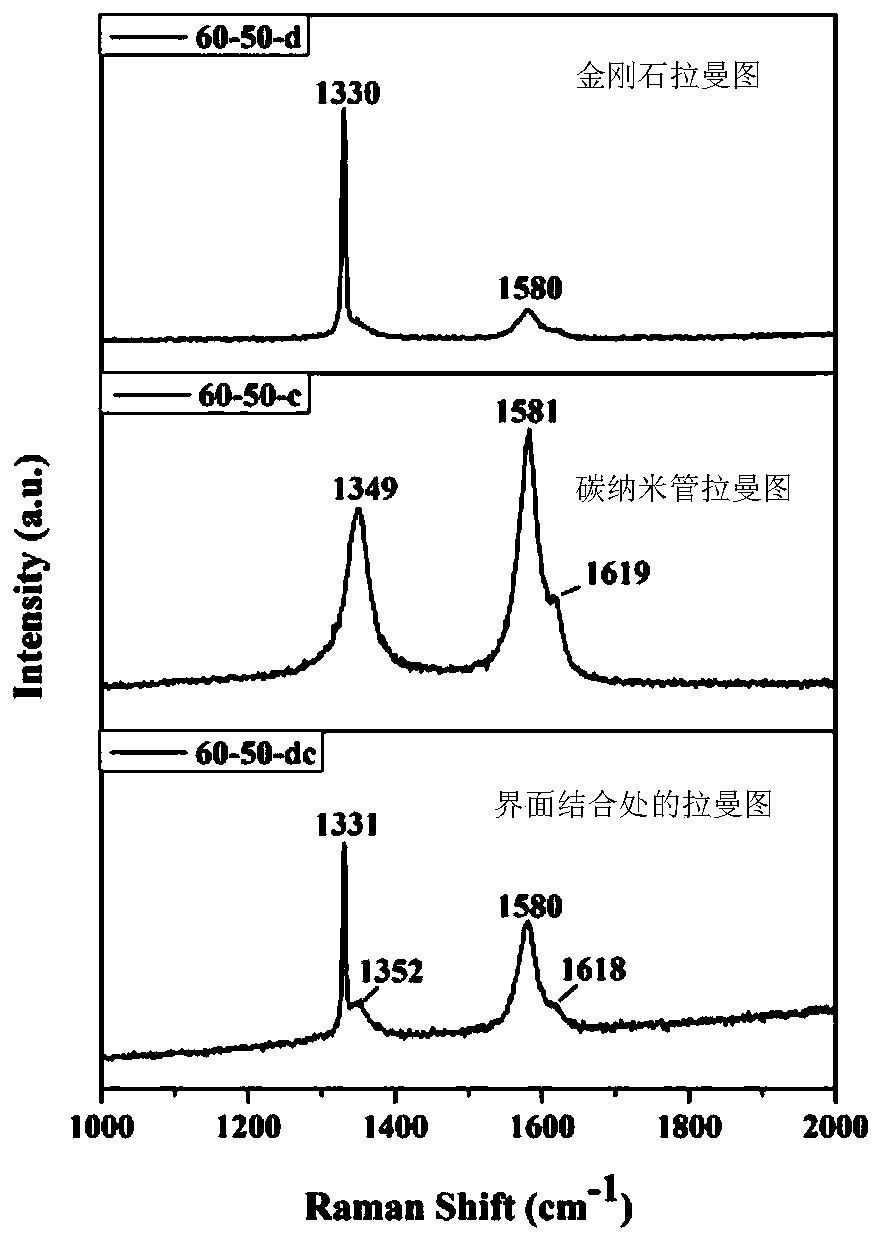 Preparation method of diamond and carbon nanotube fiber composite material