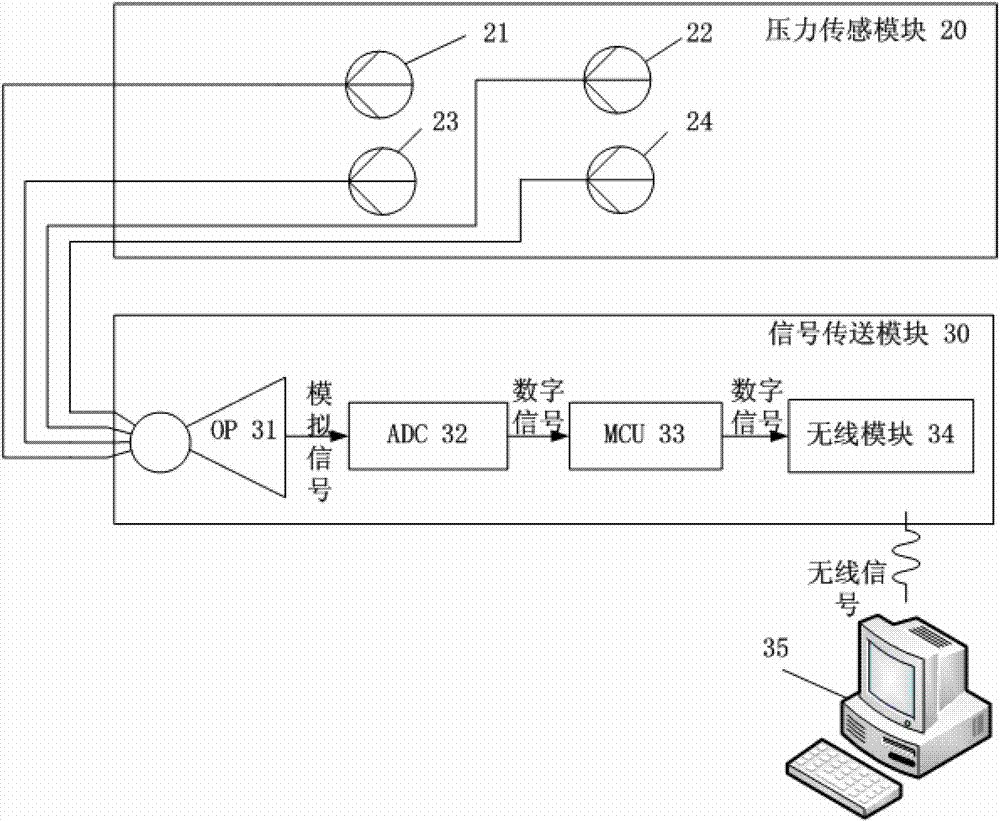 Wearable foot bottom pressure acquisition device for artificial limb control