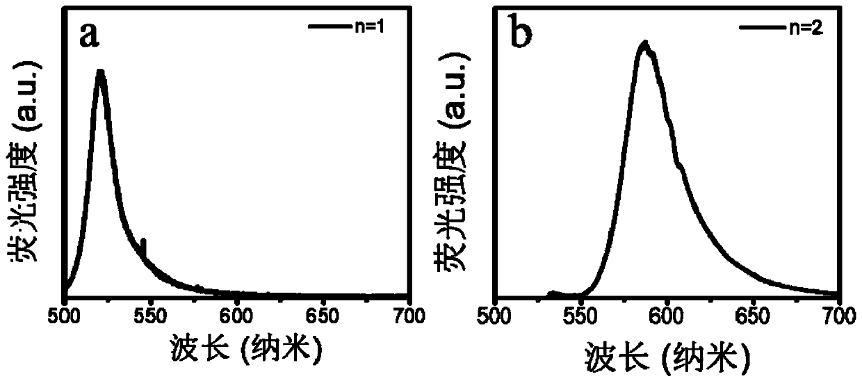 Two-dimensional layered perovskite layer and preparation method thereof