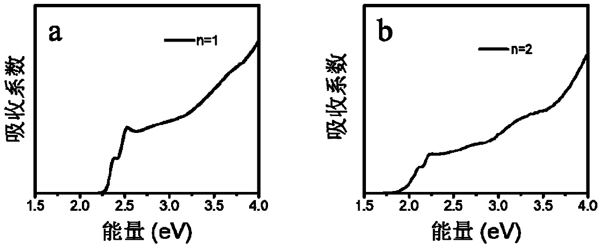 Two-dimensional layered perovskite layer and preparation method thereof