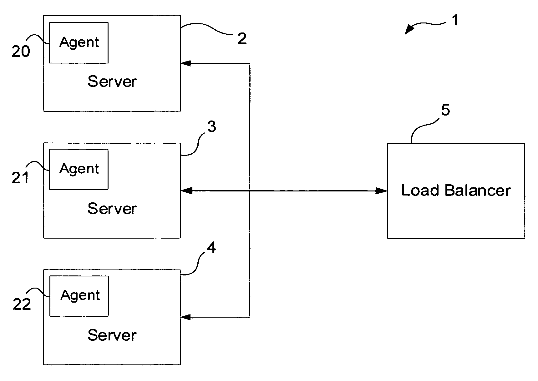 Method of distributing load amongst two or more computer system resources