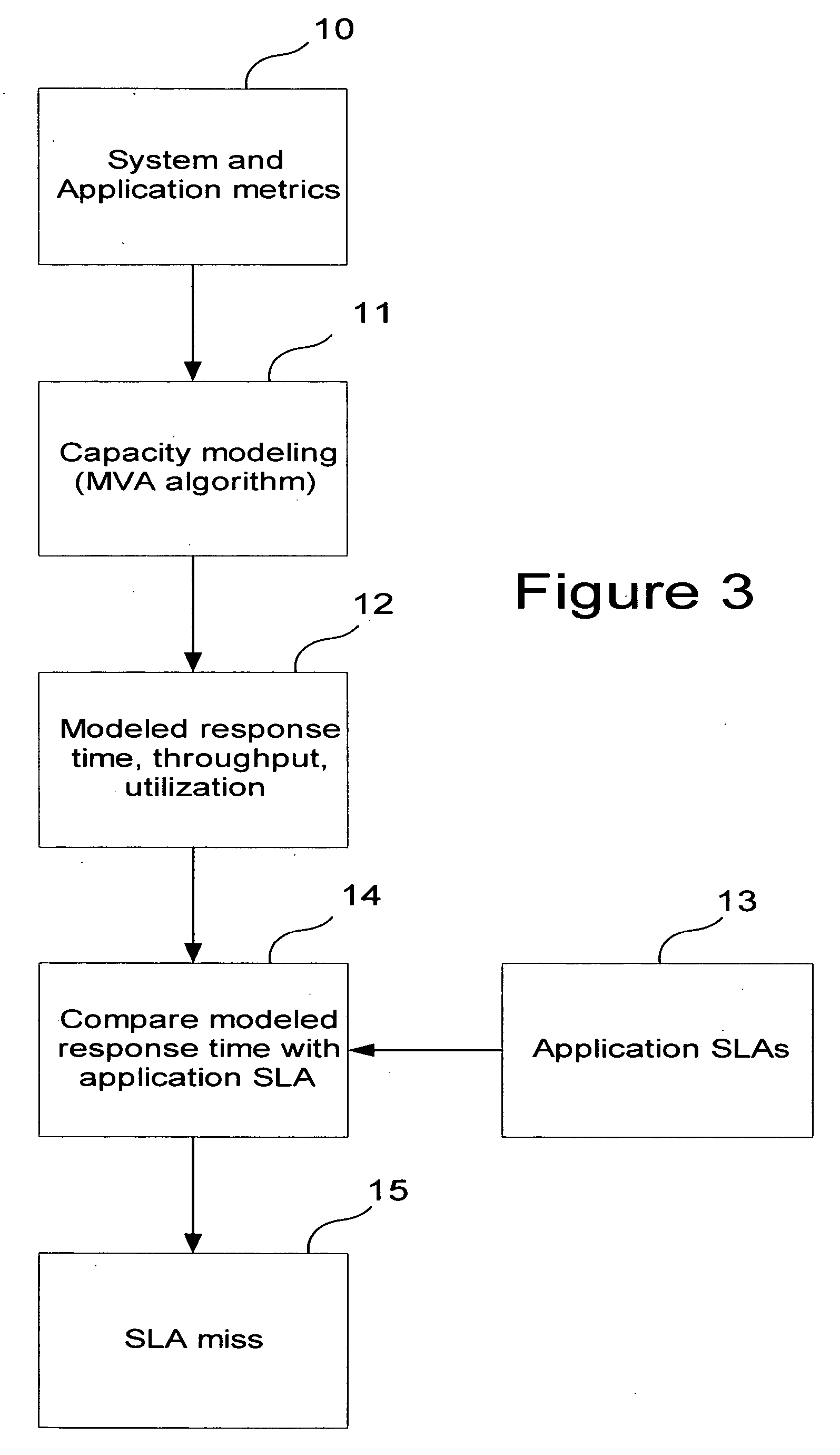 Method of distributing load amongst two or more computer system resources