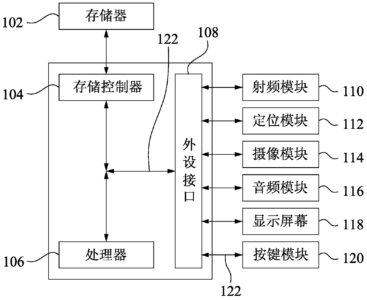 Image processing method and device