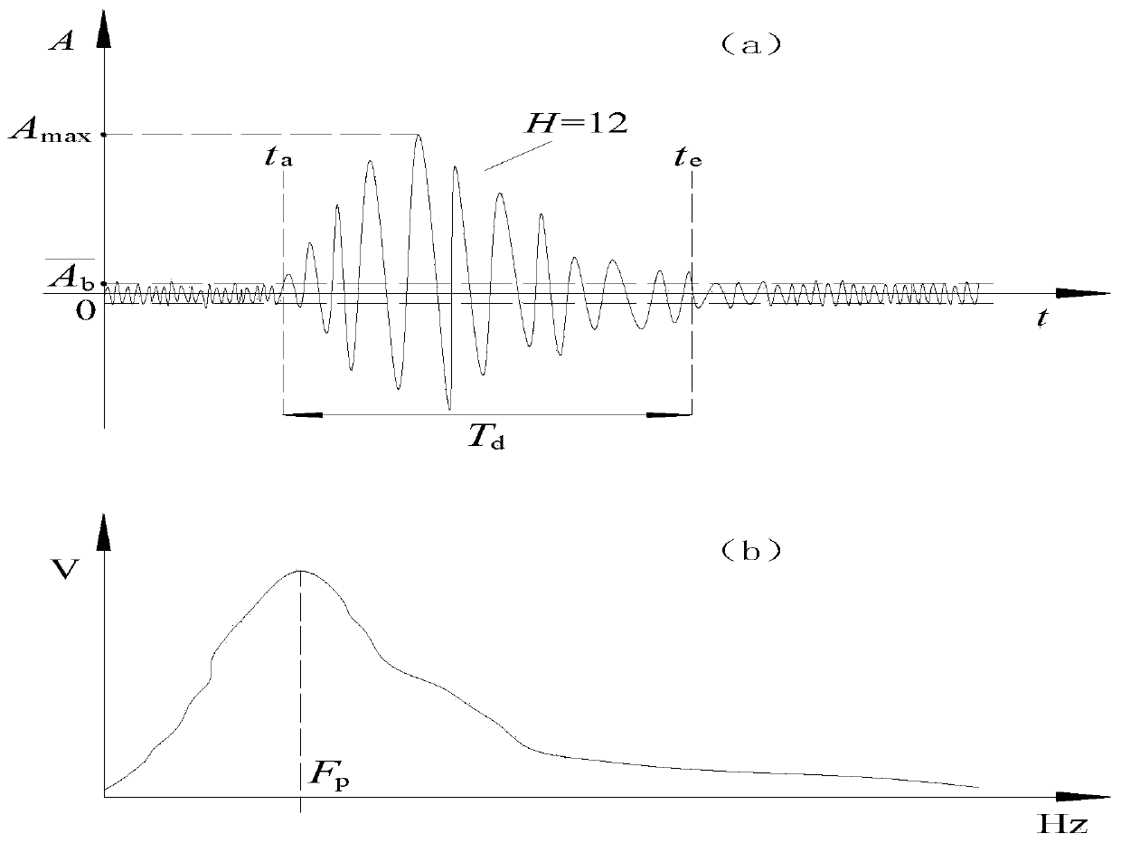 Real-time rapid monitoring and evaluating method for coal and rock mass fracturing fractures by utilizing micro-seismic signals