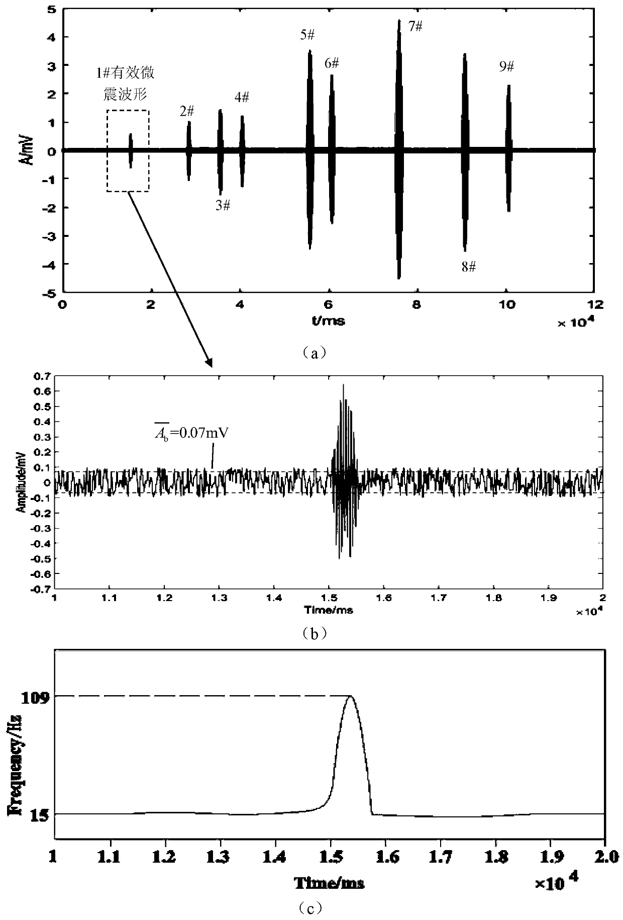 Real-time rapid monitoring and evaluating method for coal and rock mass fracturing fractures by utilizing micro-seismic signals