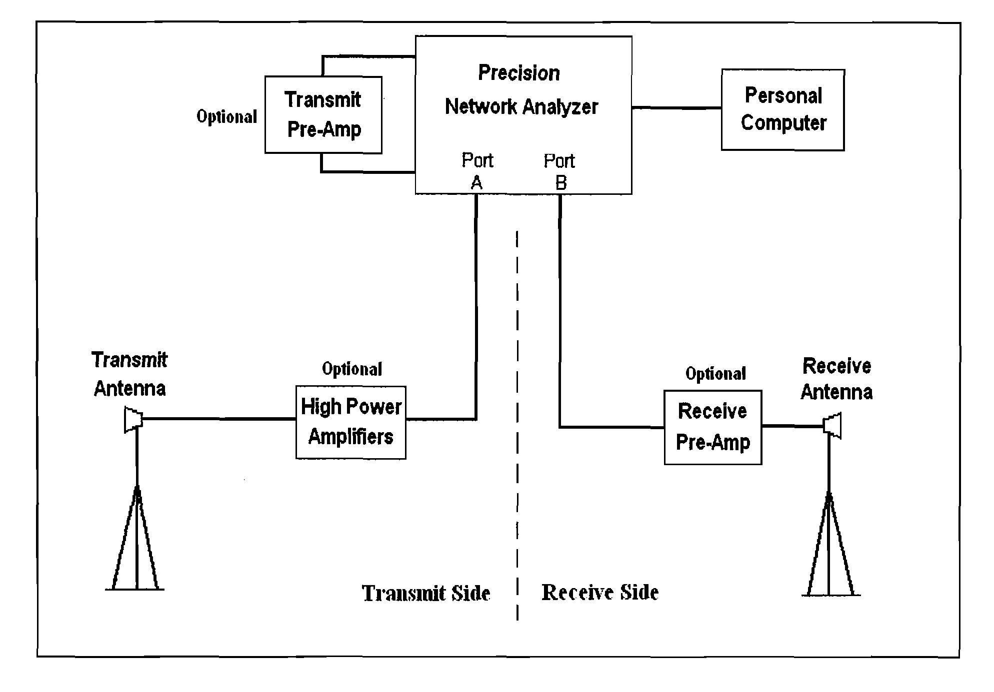 Electromagnetic testing of an enclosure or cavity using a discrete frequency stir method