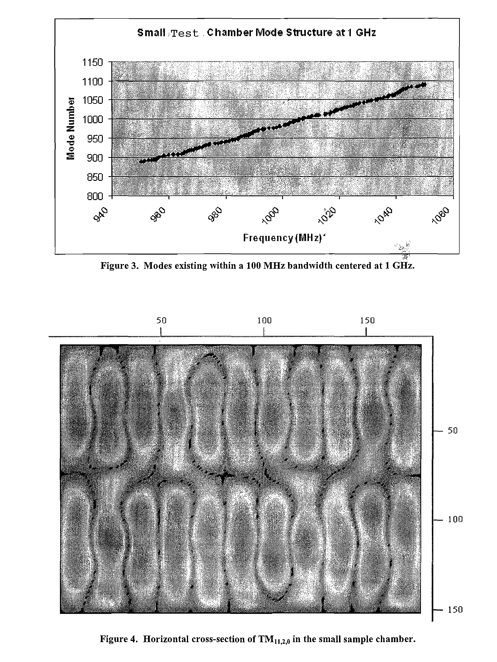 Electromagnetic testing of an enclosure or cavity using a discrete frequency stir method