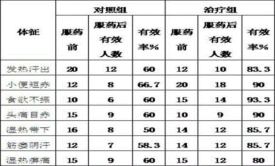 Glechoma longituba soup stock for clearing heat and draining dampness, and production method thereof