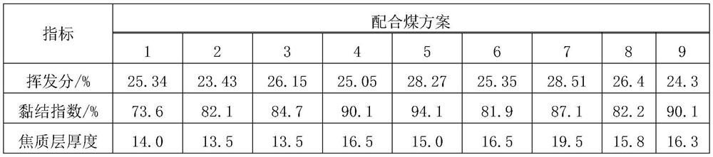 A Coke Quality Prediction Method Based on High Potassium and Sodium Contents in Coal Ash