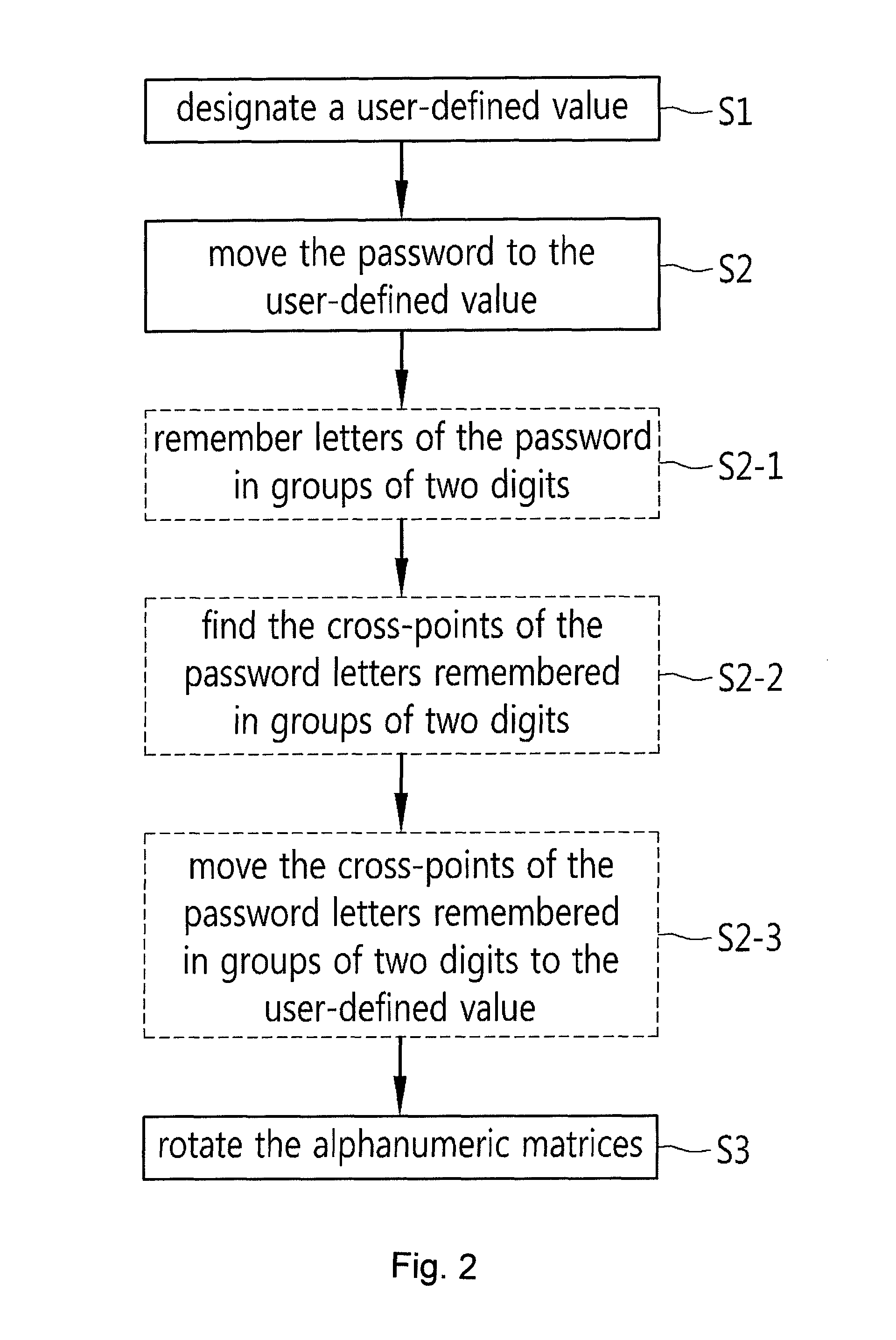 Password input system using alphanumeric matrices and password input method using the same