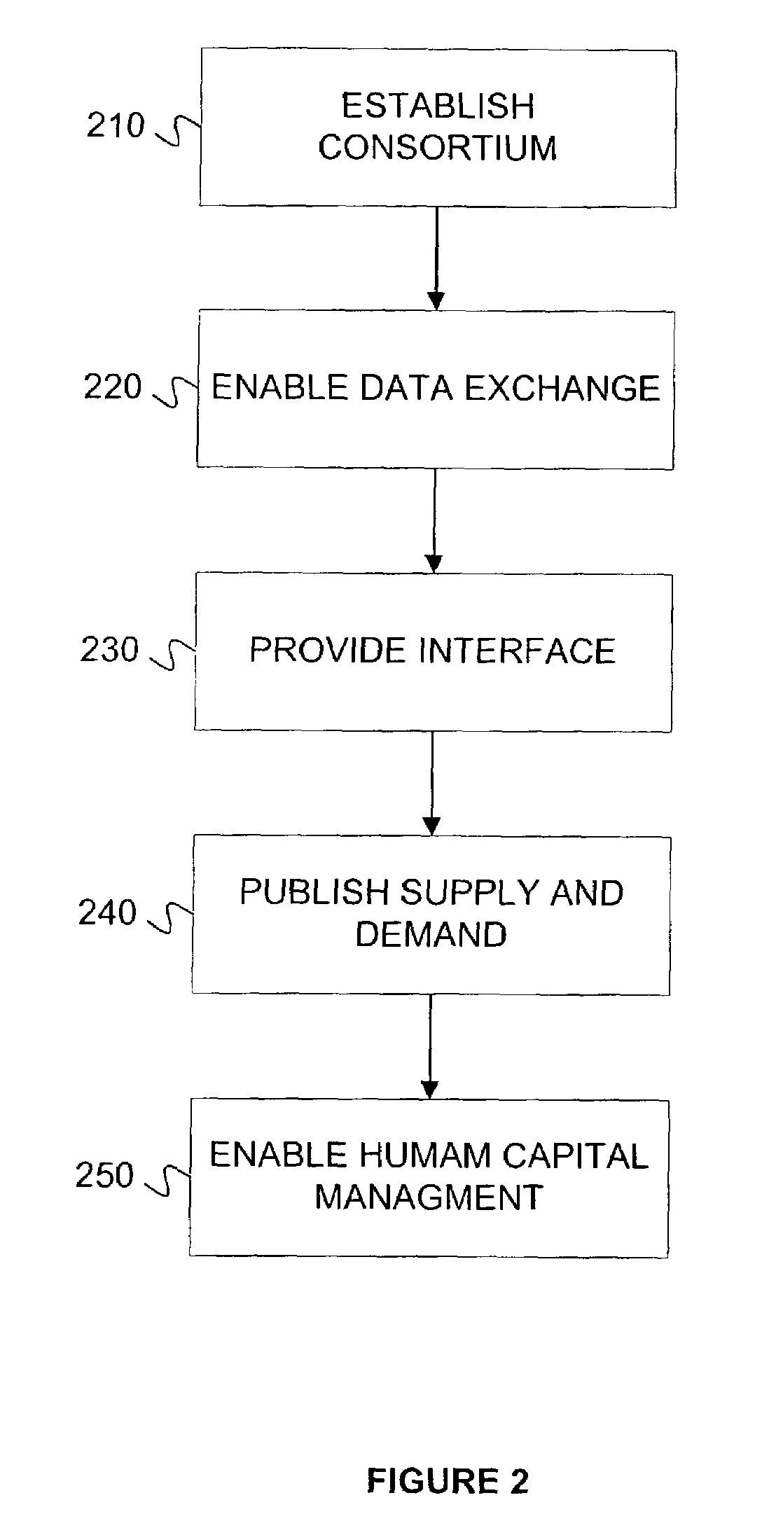 Systems and methods to enable collaborative human capital management