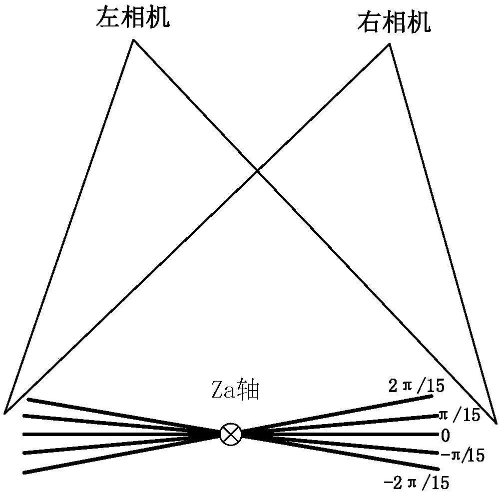 Calibration method and system for three-dimensional imaging system based on rotating shaft and binocular camera