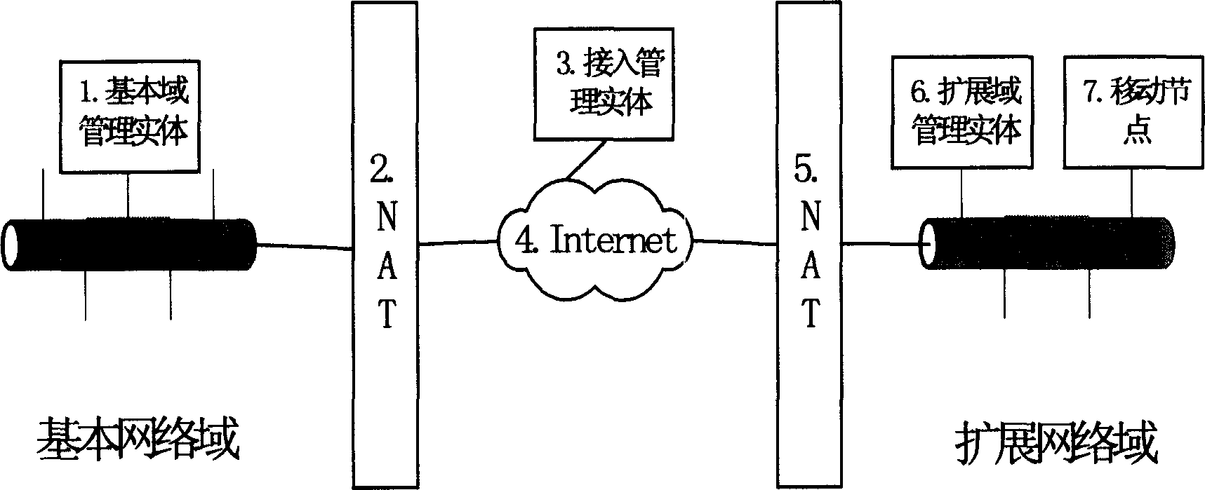 Abnormal processing method for mobile node in flexible IP network technology system