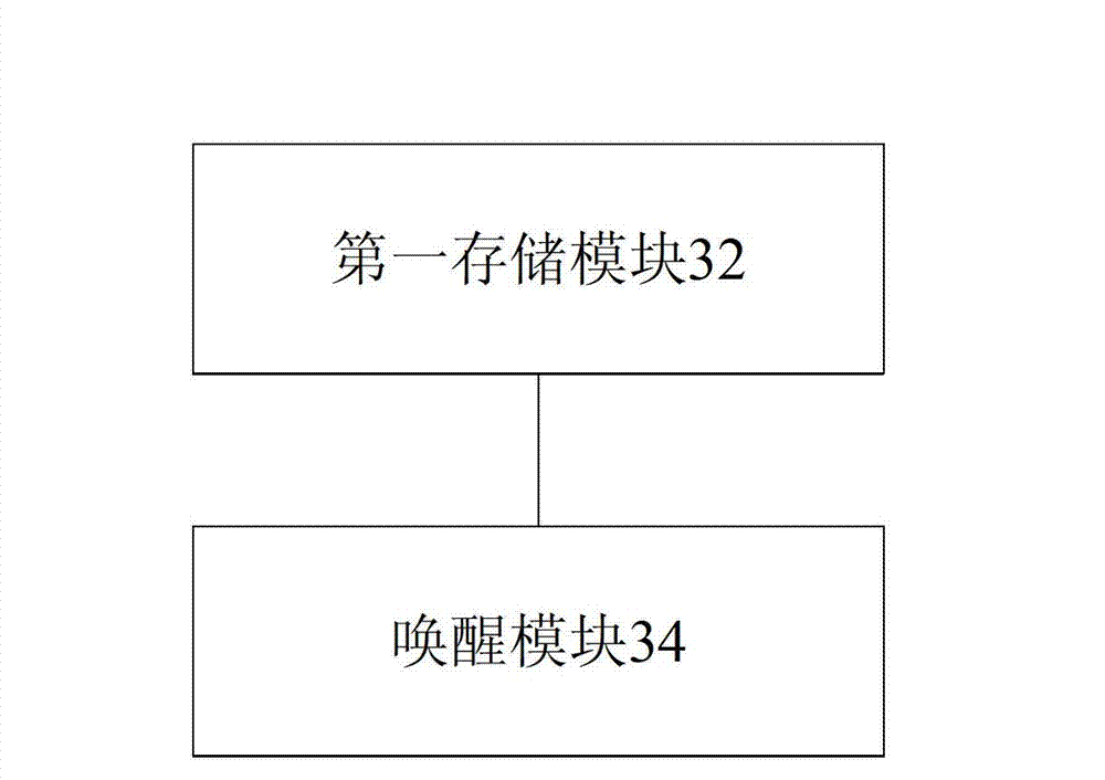 Mobile hot pot waking-up handling method and device using the same