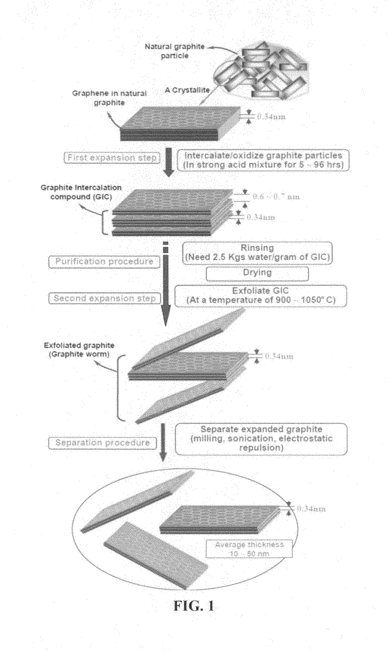 Integral 3D graphene-carbon hybrid foam and devices containing same