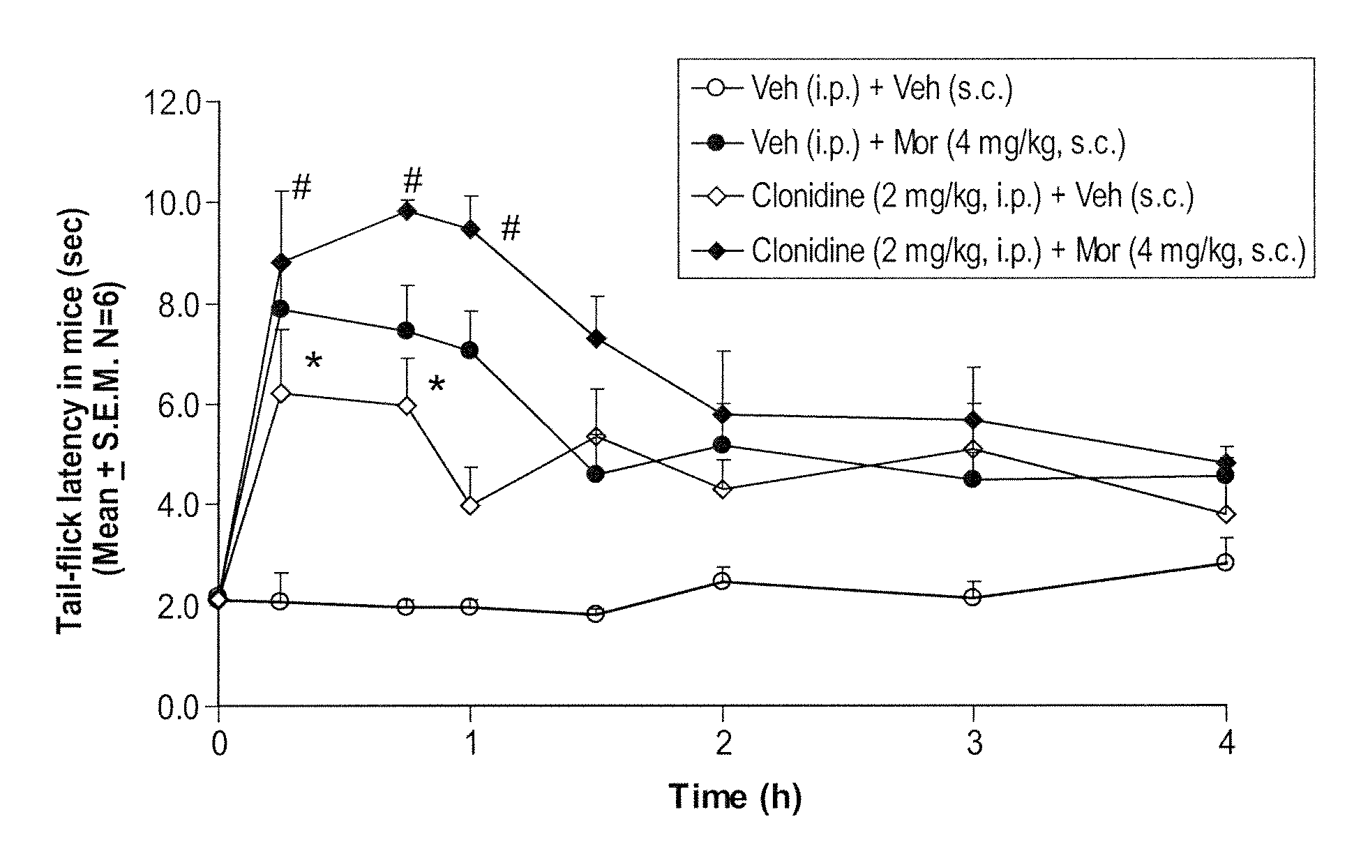 Methods to Treat Pain Using an Alpha-2 Adrenergic Agonist and an Endothelin Antagonist