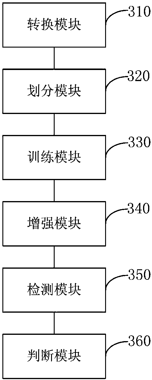 Pulmonary nodule detection method and system based on image enhancement