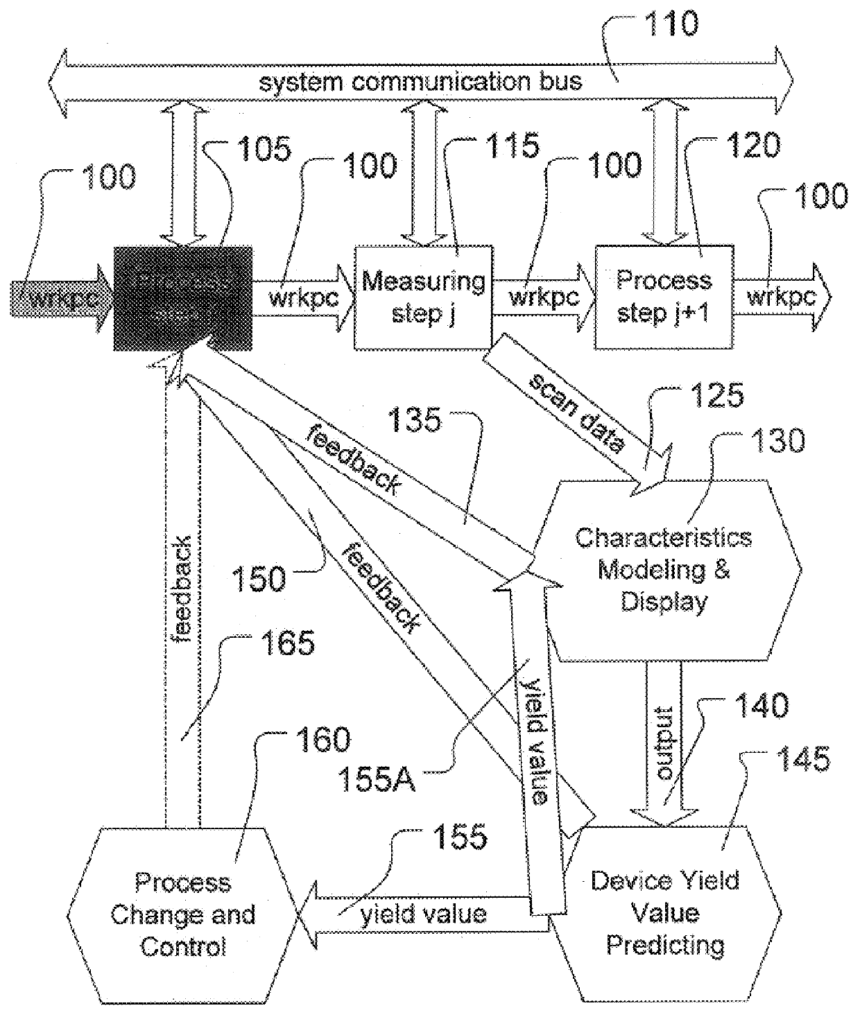 Die-based in-fab process monitoring and analysis system for semiconductor processing