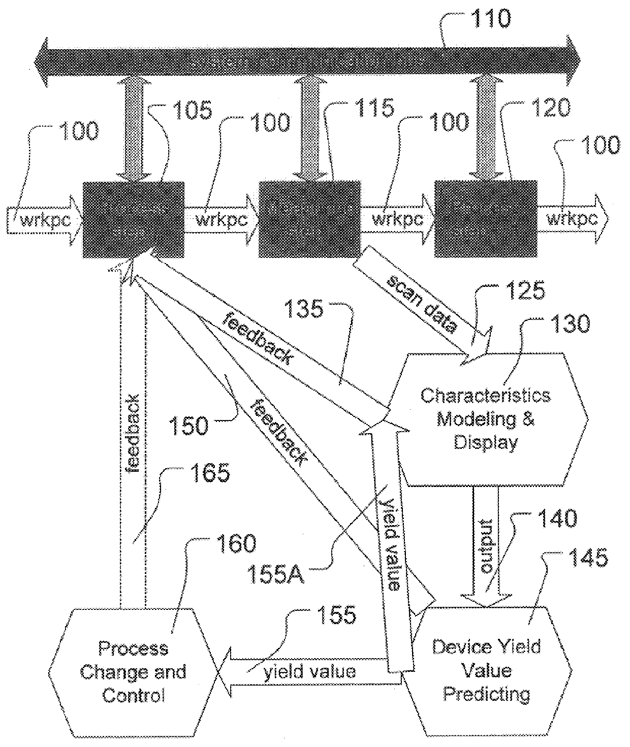 Die-based in-fab process monitoring and analysis system for semiconductor processing