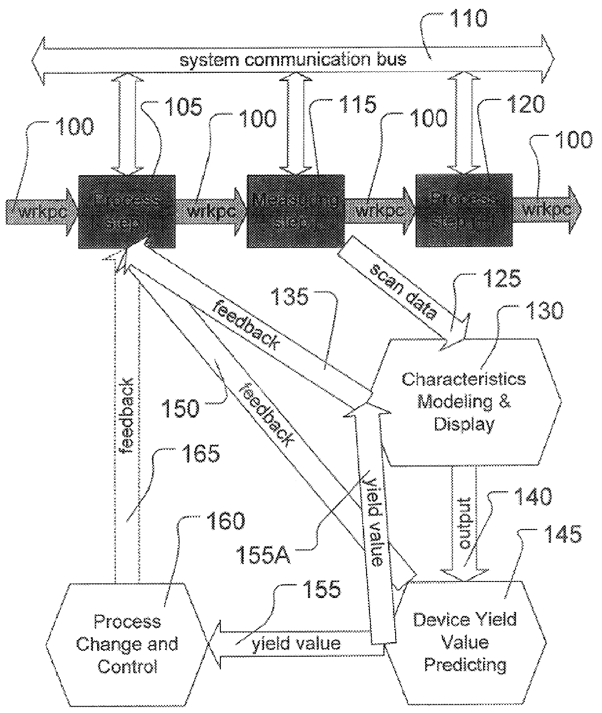 Die-based in-fab process monitoring and analysis system for semiconductor processing