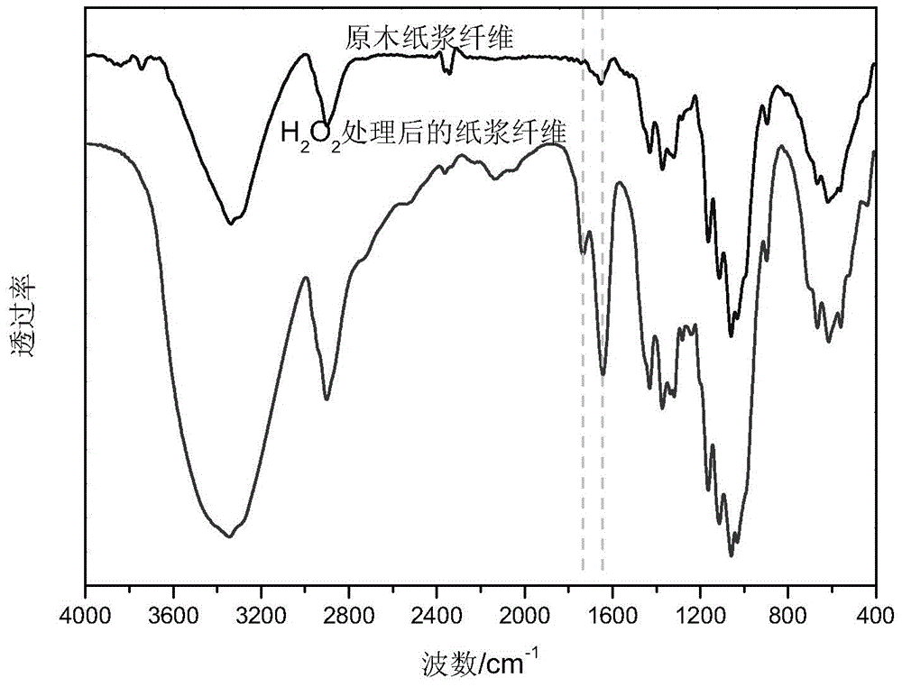 MOFs (metal-organic frameworks) pulp fiber composite and forming and preparing method thereof