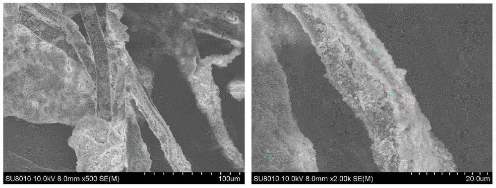 MOFs (metal-organic frameworks) pulp fiber composite and forming and preparing method thereof