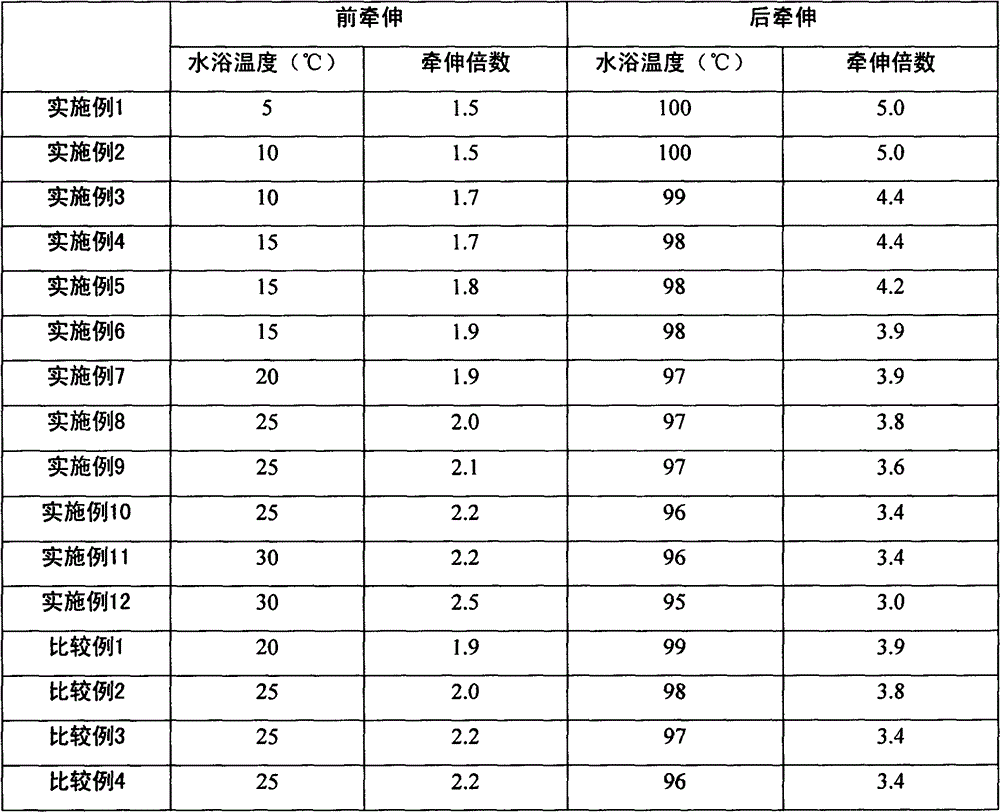 A kind of preparation method of polyacrylonitrile base carbon fiber