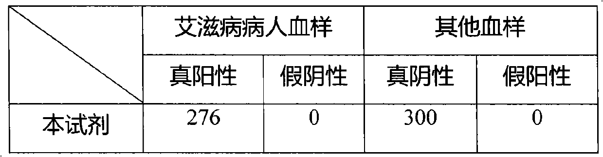 Novel HIV recombined multi-epitope fusion antigen and application thereof