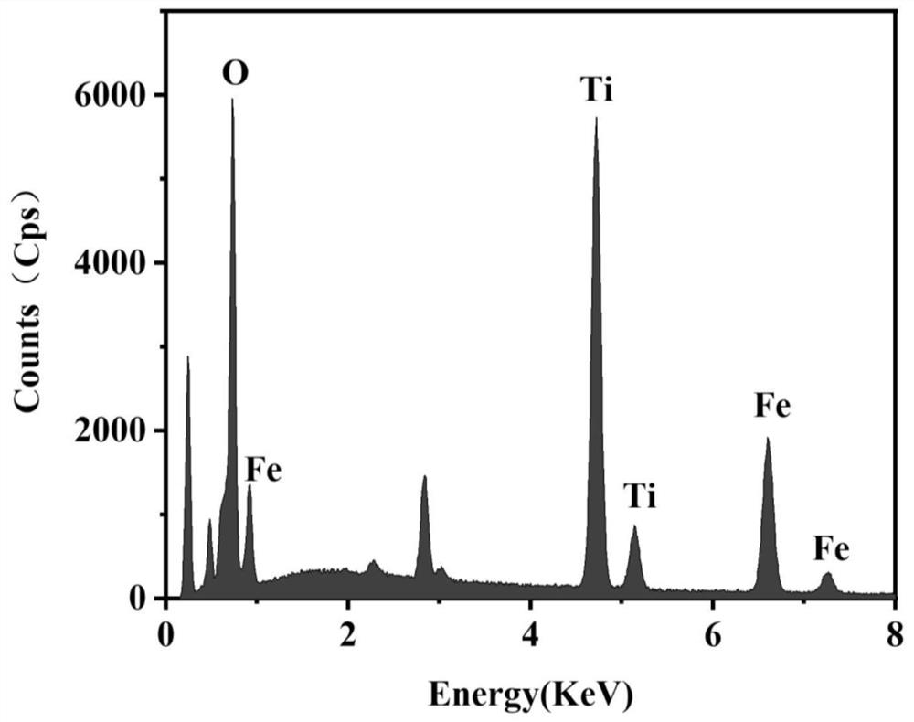 Preparation method of iron ion doped TiO2 nanotube array photocatalyst