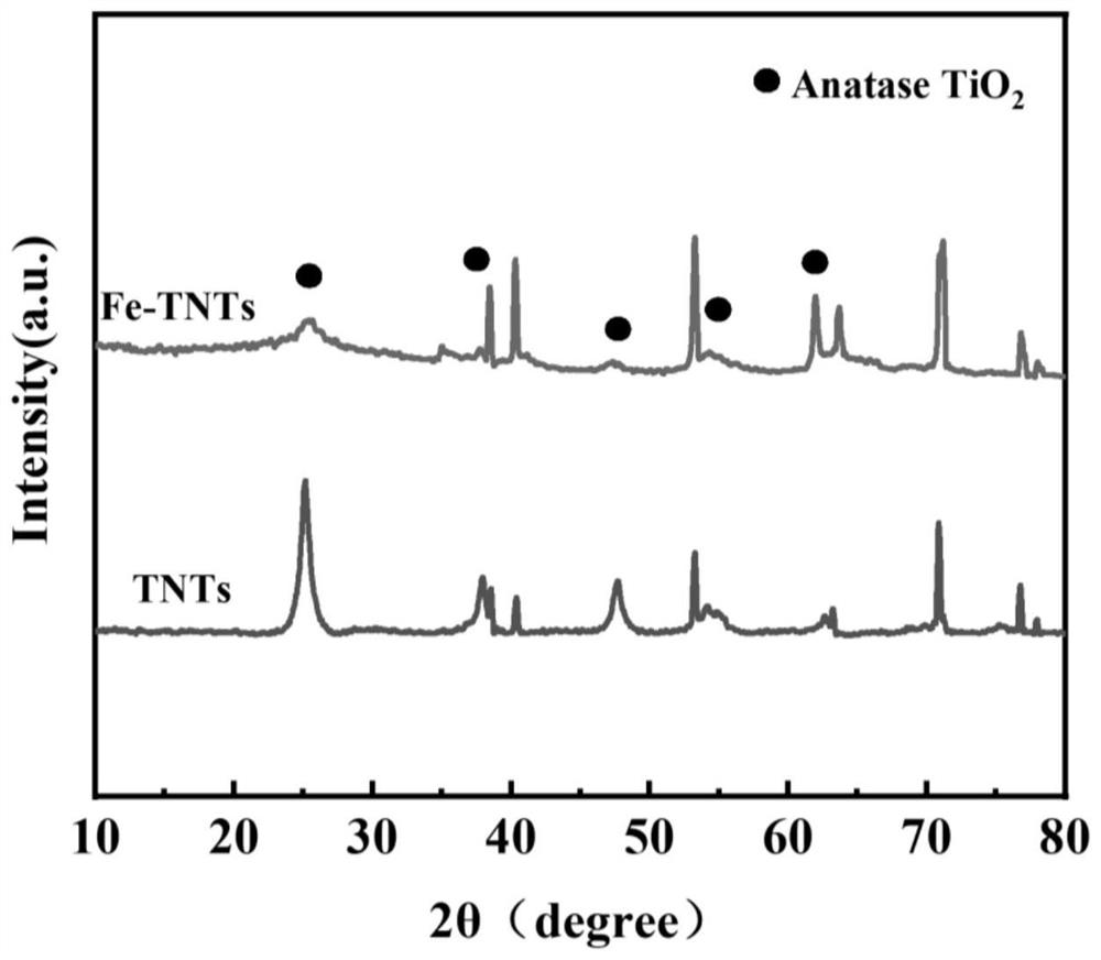 Preparation method of iron ion doped TiO2 nanotube array photocatalyst