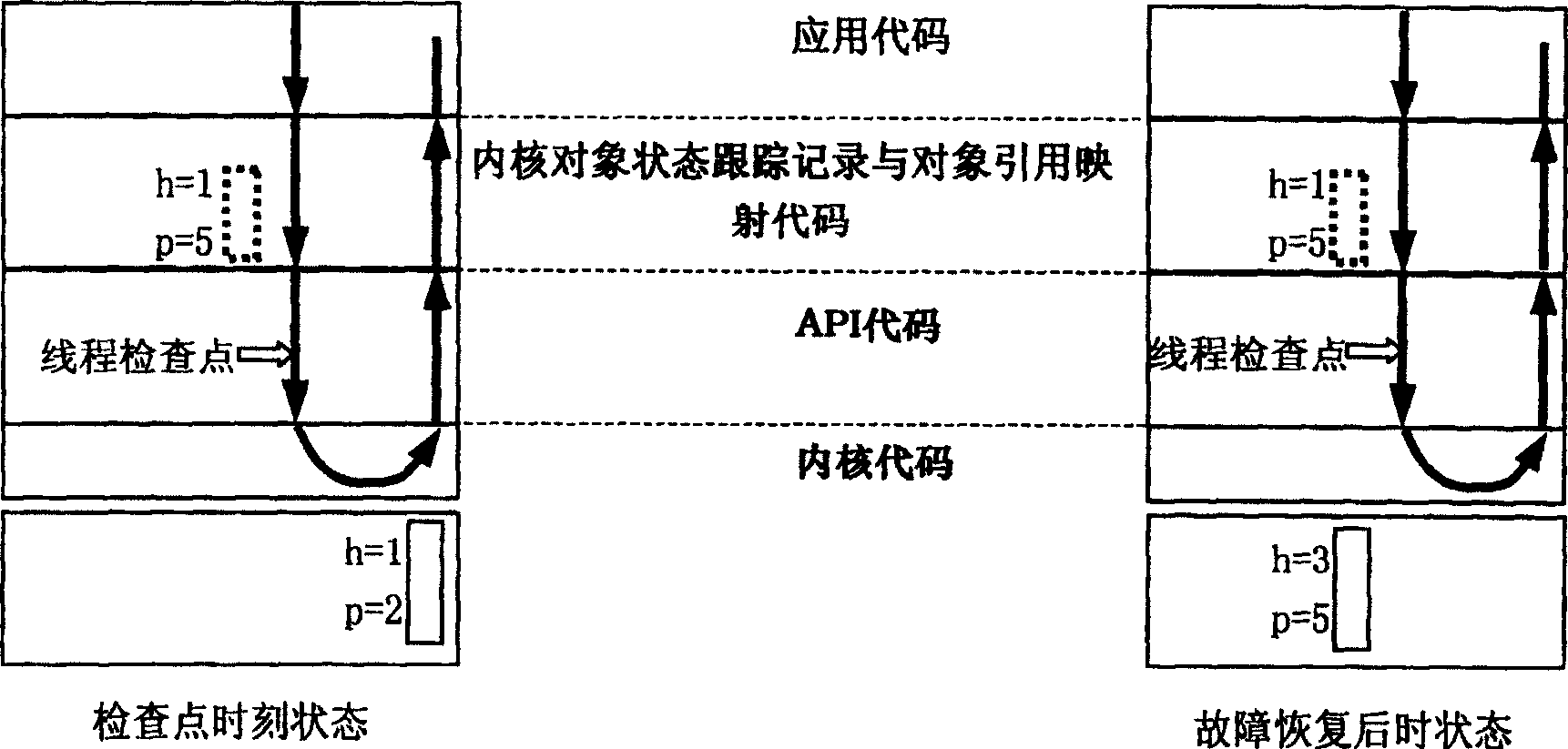 Method for implementing checkpoint of Linux program at user level based on virtual kernel object