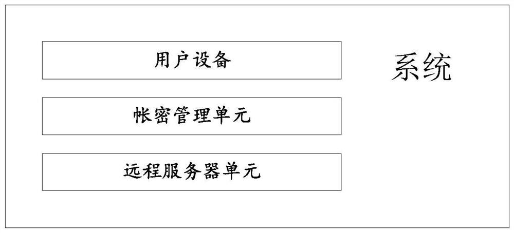 Repeatable user personal account password generation system and method