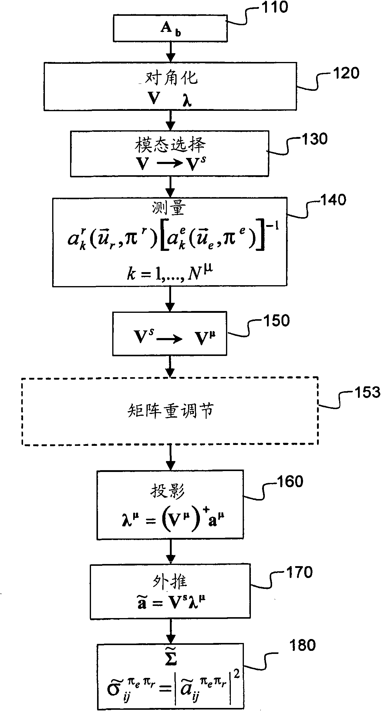 Method of estimation of equivalent radar surface