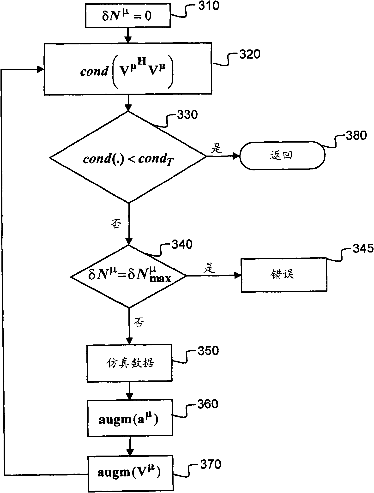 Method of estimation of equivalent radar surface