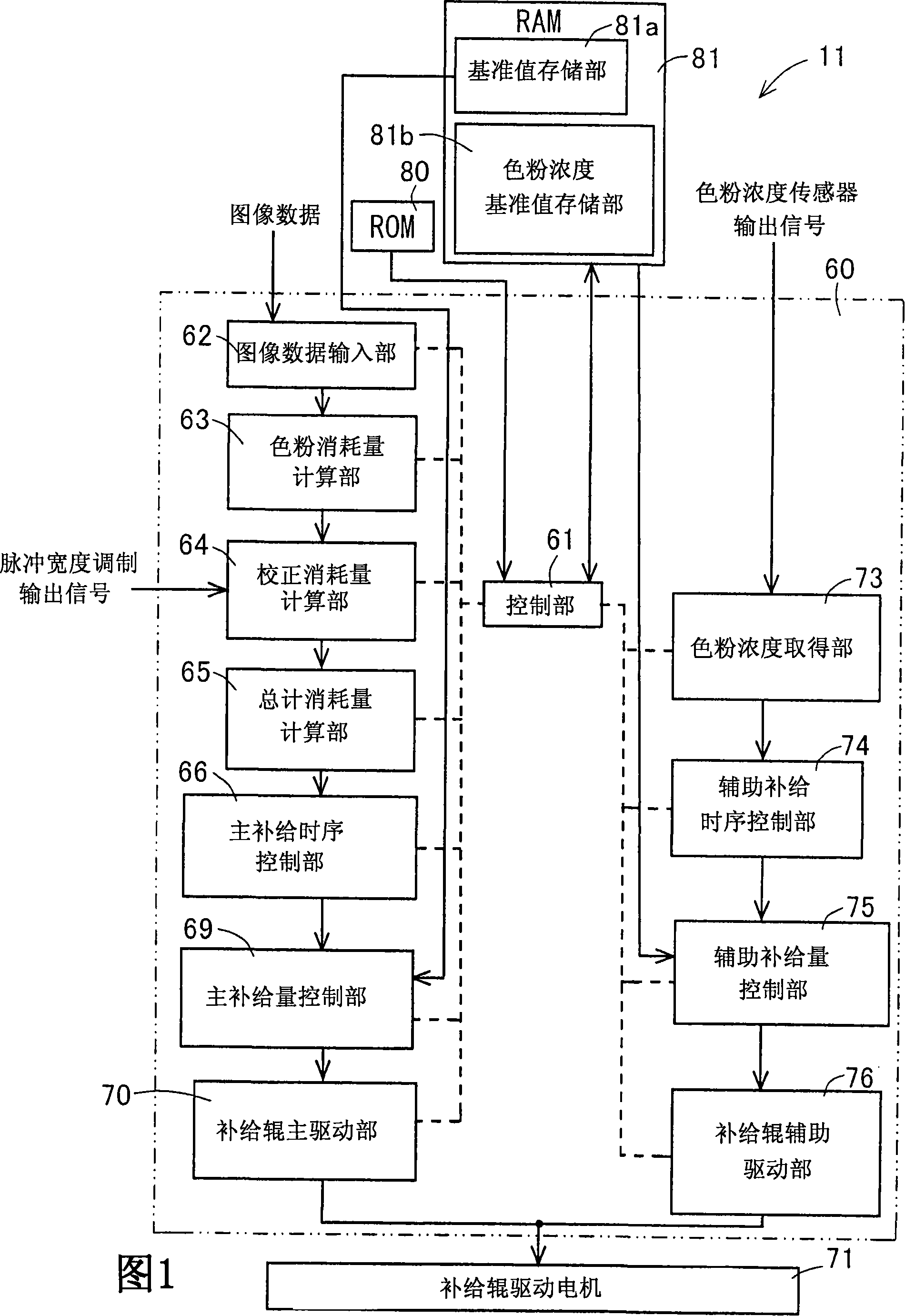 Toner replenishing device and image forming apparatus